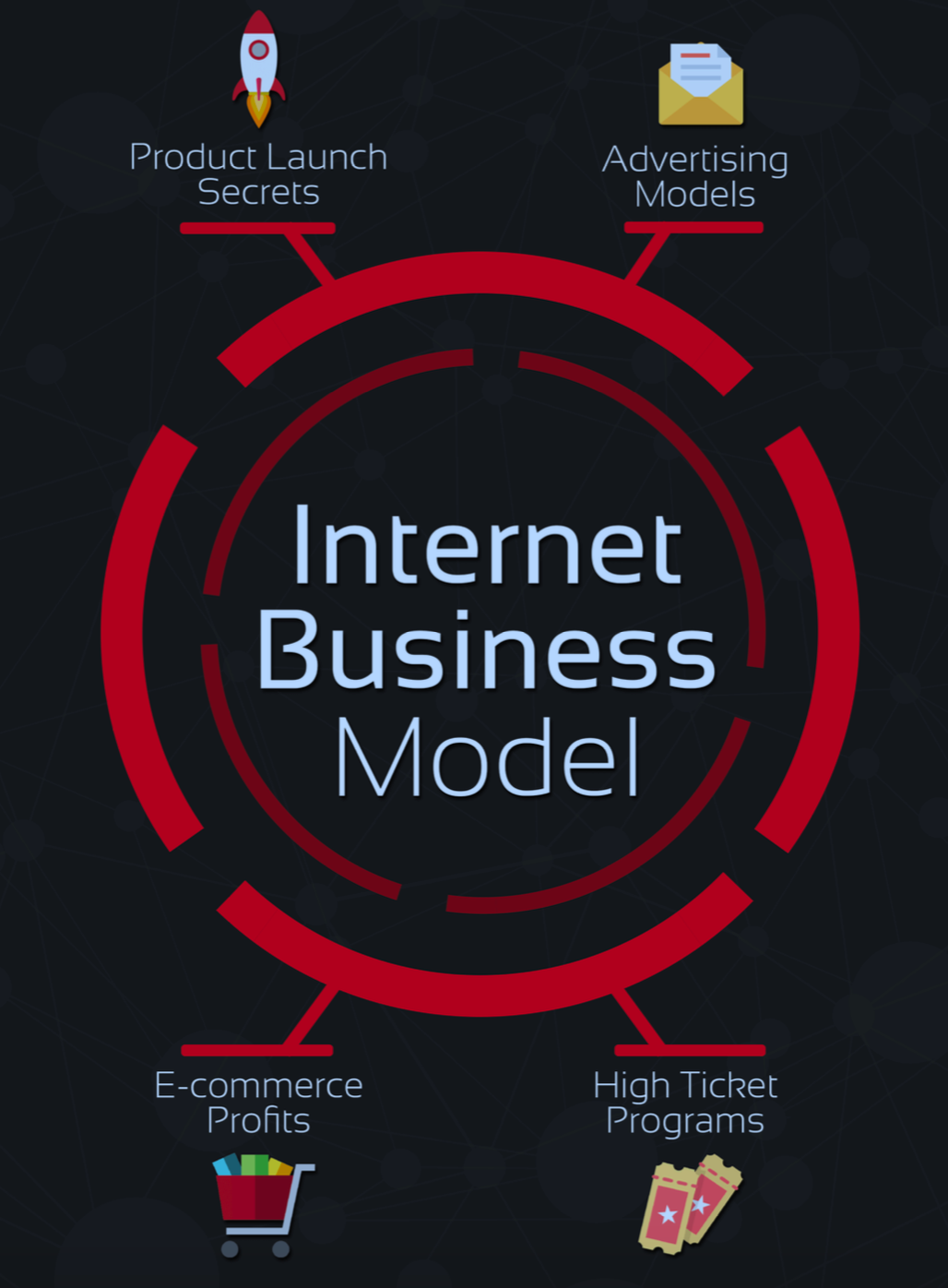Internet Business Models