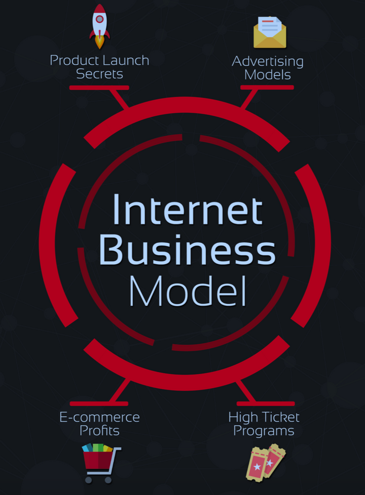 Internet Business Models